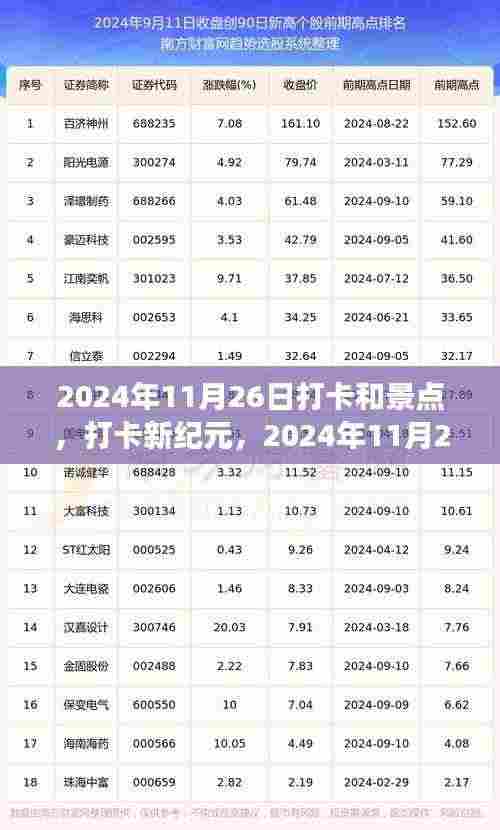 探寻时代印记与人文风景交汇点的打卡之旅,2024年11月26日的足迹与景点探索