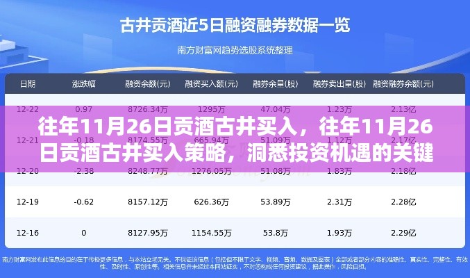洞悉投资机遇,古井贡酒买入策略揭秘,历年11月26日的投资智慧之选
