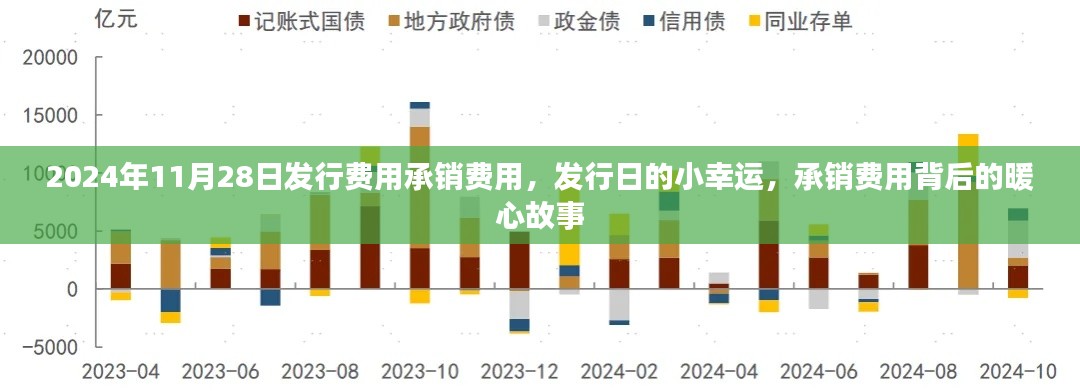 发行日的小幸运,承销费用背后的暖心故事