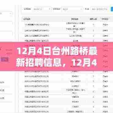 12月4日台州路桥最新招聘信息全面评测与介绍