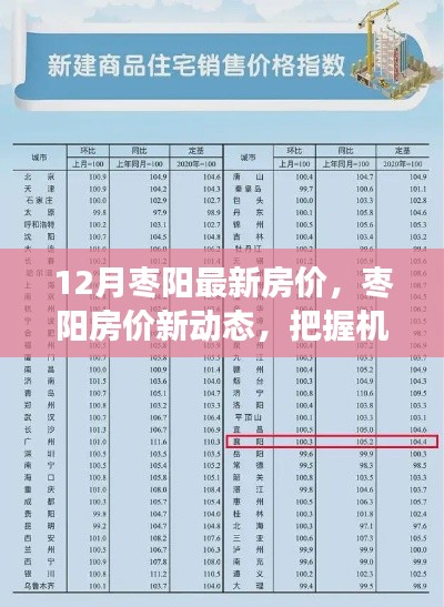 把握枣阳最新房价动态,共创美好未来