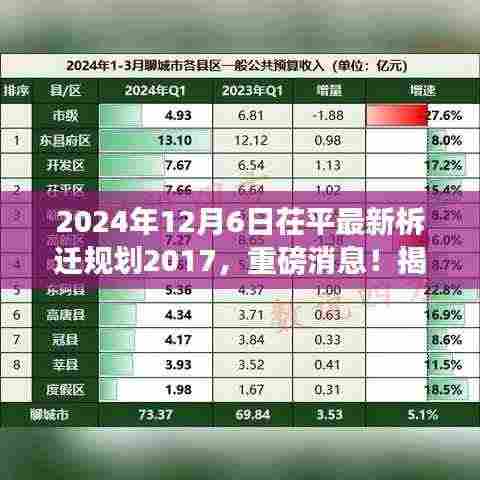 揭秘茌平最新拆迁规划，未来蓝图提前揭晓，2024年拆迁计划重磅发布！