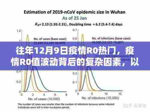 十二月九日疫情R0值波动背后的复杂因素探讨
