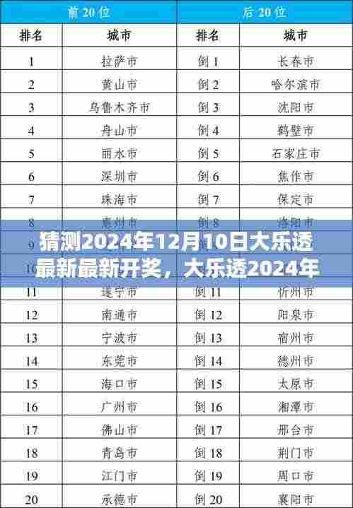 2024年12月10日大乐透开奖预测与回顾，影响与展望