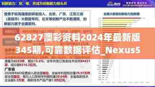 62827澳彩资料2024年最新版345期,可靠数据评估_Nexus5.924