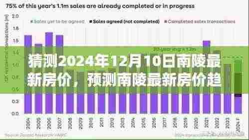 聚焦南陵未来房价预测,2024年南陵房价趋势分析,预测南陵最新房价走向(至2024年12月10日)