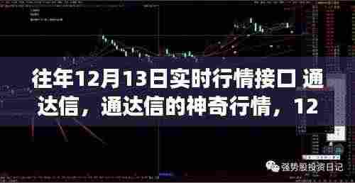 通达信股市魔法日,揭秘行情接口与友情魔法的神奇故事(往年1月回顾)