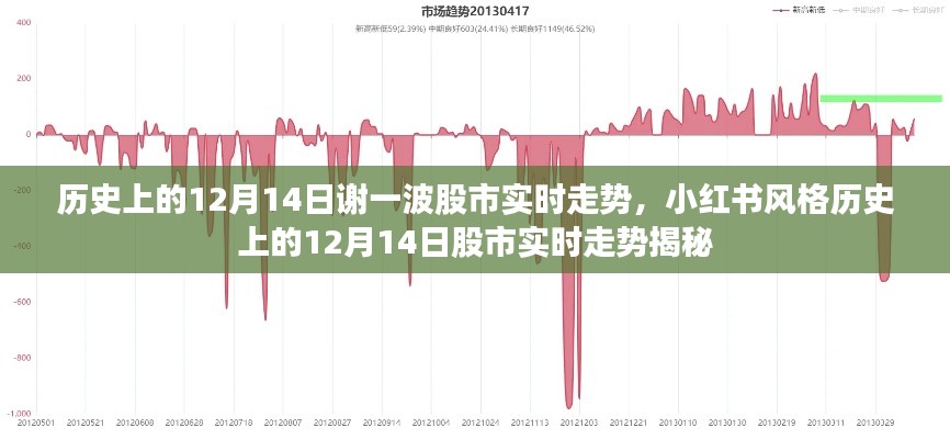 小红书风格揭秘,历史上的12月14日股市实时走势回顾