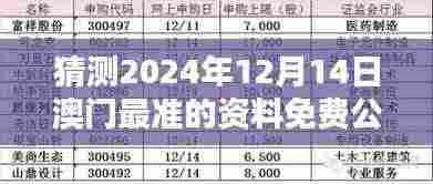 猜测2024年12月14日澳门最准的资料免费公开:澳门经济的新动向