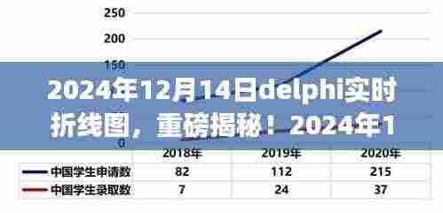 揭秘Delphi实时折线图,洞悉数据动态,掌握未来趋势(重磅发布)