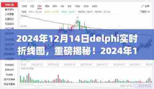 揭秘Delphi实时折线图,洞悉数据动态,掌握未来趋势(重磅发布)