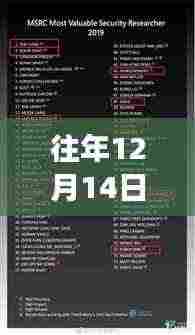 历年十二月十四日深度解读,360疫情风险地图实时数据的启示与反思