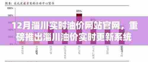 淄川实时油价官网,油价更新系统引领油价风云,科技重塑生活新篇章