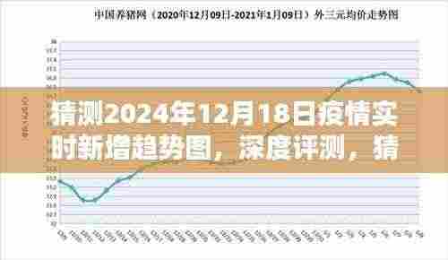 2024年12月18日疫情实时新增趋势图深度评测,特性、体验、竞品对比及用户群体分析