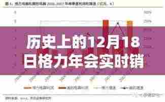 格力年会历史上的销售奇迹,深度解读与评测的启示