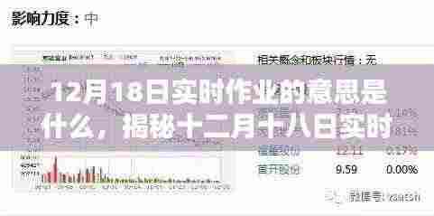 揭秘十二月十八日实时作业的真谛,内涵、重要性及运作方式