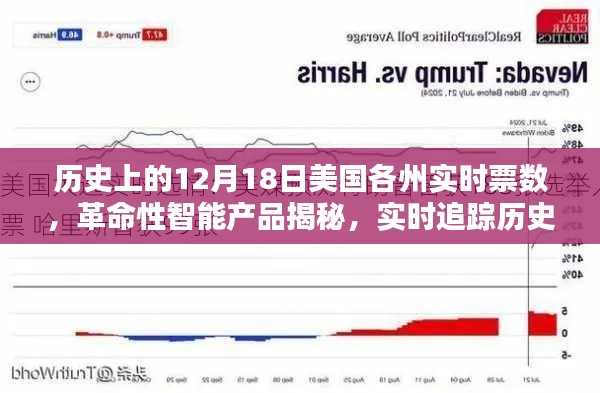 揭秘智能产品背后的故事，历史上的美国各州票数动态追踪与实时数据解析