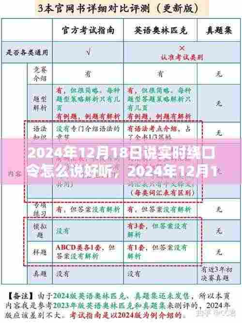 玩转实时绕口令,嘴巴舞动起旋律的秘诀(日期,2024年12月18日)