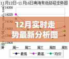 零基础到进阶操作,12月实时走势最新分析图表格制作全攻略