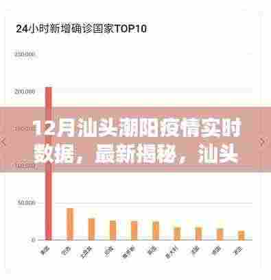 汕头潮阳地区疫情实时报告，最新数据揭示，疫情趋势分析（12月版）