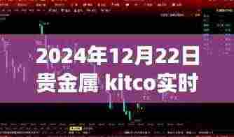 聚焦Kitco实时价格动态,2024年贵金属市场趋势分析与实时价格解读