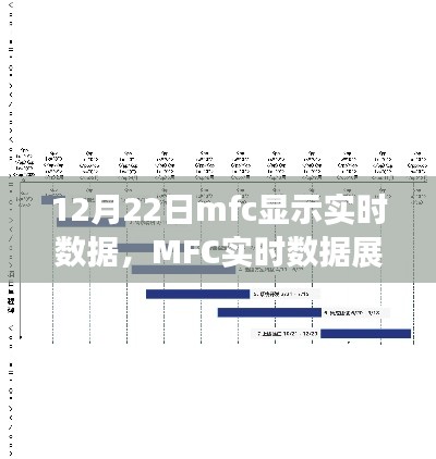 MFC实时数据展示,12月22日技术里程碑当天实况数据展示