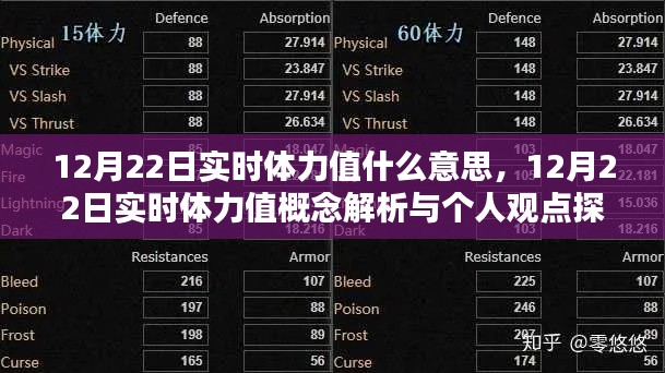 12月22日实时体力值概念解析与个人观点探讨,深度理解与应用体验分享