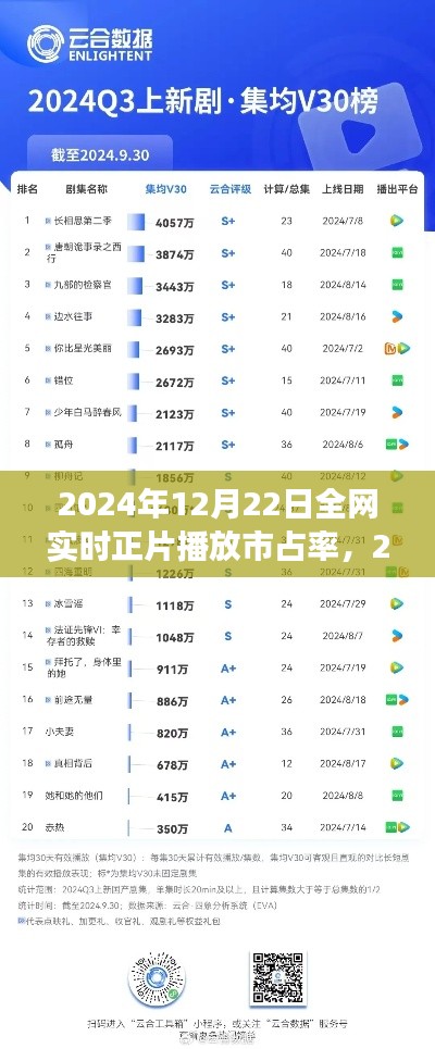 视听盛宴的历史性回顾,揭秘2024年全网实时正片市占率盛况