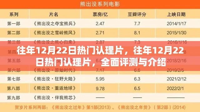 往年12月22日热门认理片,全面评测与介绍