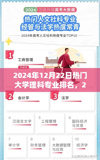 2024年热门大学理科专业排名前瞻,最新排名及趋势分析