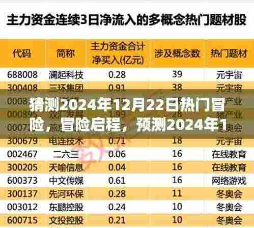 2024年12月22日冒险游戏盛宴,热门冒险与启程预测