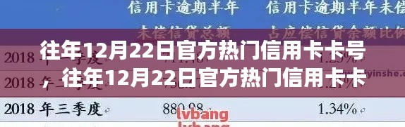 往年12月22日热门信用卡卡号的深度解析与利弊分析,个人立场下的观察与思考