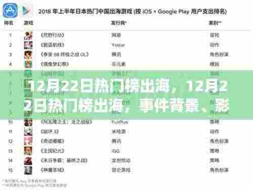 12月22日热门榜出海,事件背景、时代印记及其影响综述