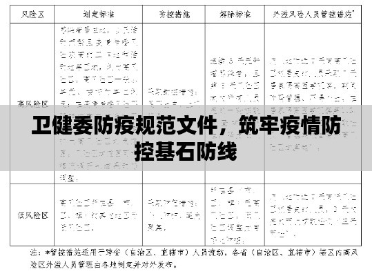 卫健委防疫规范文件,筑牢疫情防控基石防线