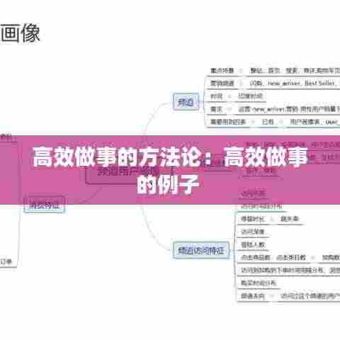 高效做事的方法论:高效做事的例子