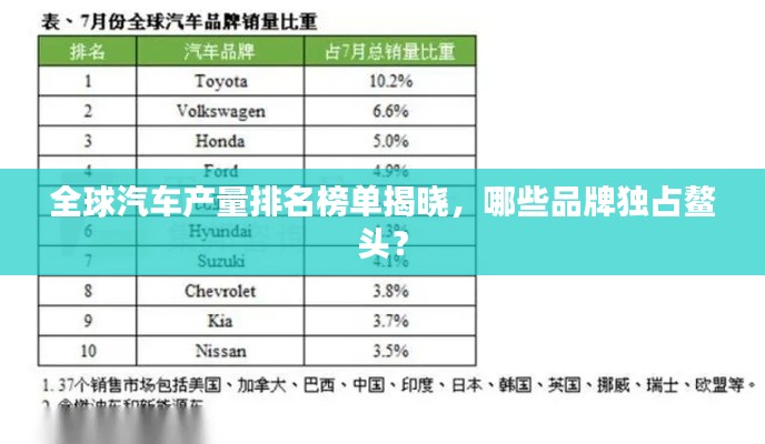 全球汽车产量排名榜单揭晓,哪些品牌独占鳌头?