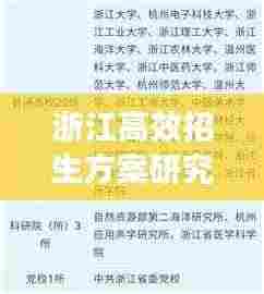 浙江高效招生方案研究:2020浙江高校招生简章汇总