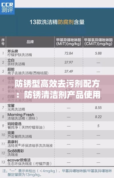 防锈型高效去污剂配方:防锈清洁剂产品使用说明