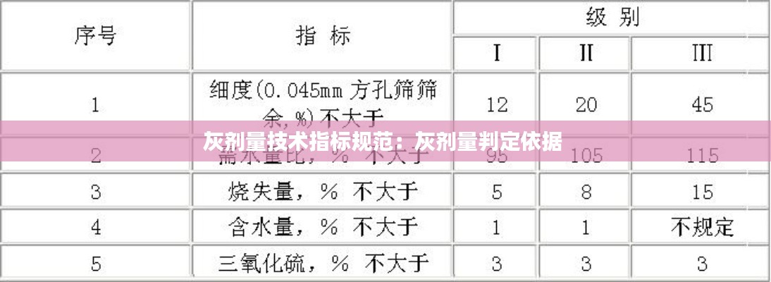 灰剂量技术指标规范:灰剂量判定依据