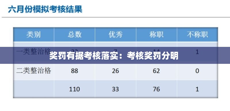 奖罚有据考核落实:考核奖罚分明