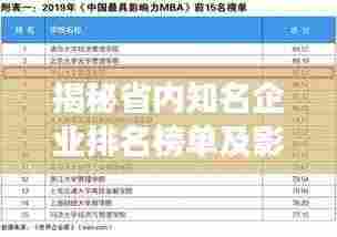 揭秘省内知名企业排名榜单及影响力深度解读