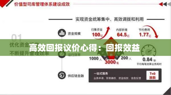 高效回报议价心得:回报效益