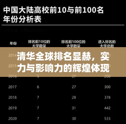 清华全球排名显赫,实力与影响力的辉煌体现