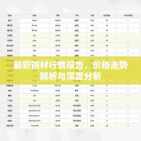 最新钢材行情报告,价格走势解析与深度分析