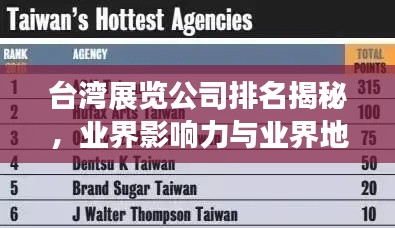 台湾展览公司排名揭秘,业界影响力与业界地位大盘点
