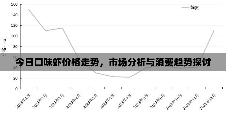 今日口味虾价格走势,市场分析与消费趋势探讨