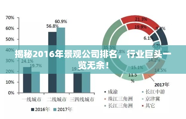 揭秘2016年景观公司排名，行业巨头一览无余！