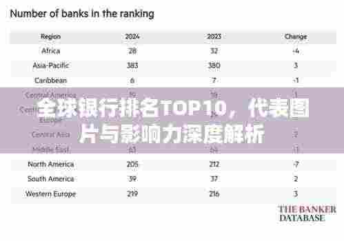 全球银行排名TOP10,代表图片与影响力深度解析