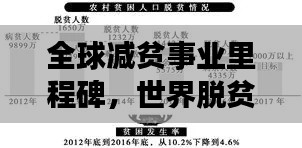 全球减贫事业里程碑，世界脱贫排名刷新纪录