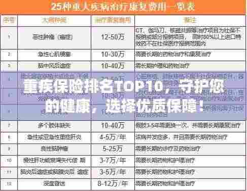 重疾保险排名TOP10，守护您的健康，选择优质保障！
